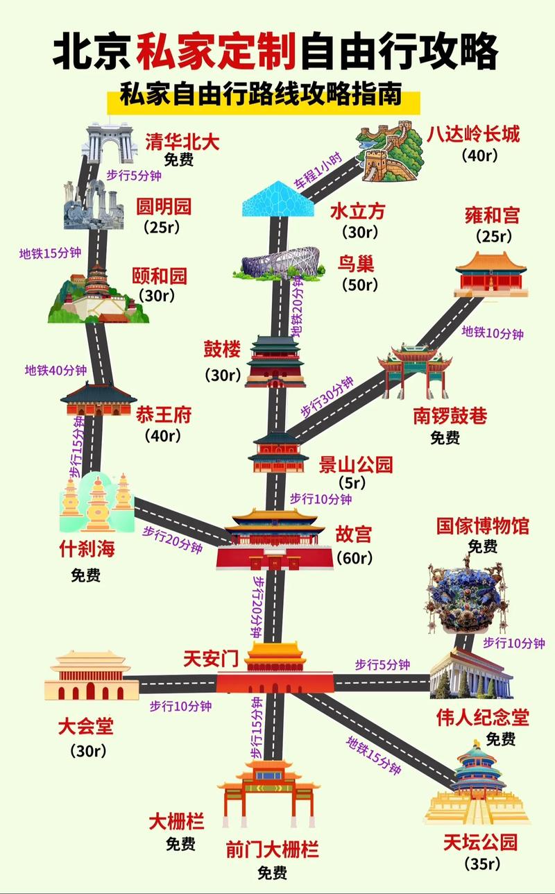 旅游路线定制